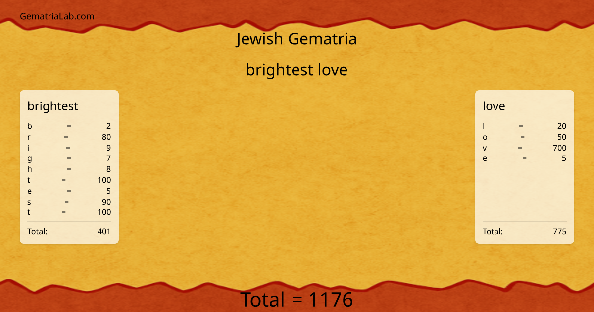 brightest love in jewish Gematria